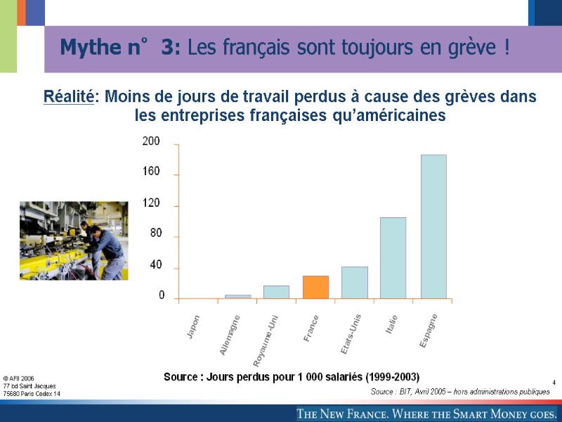 4 Mythe n°3: Les français sont toujours en grève ! Réalité: Moins de jours